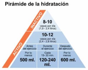 piramide-de-hidratacion