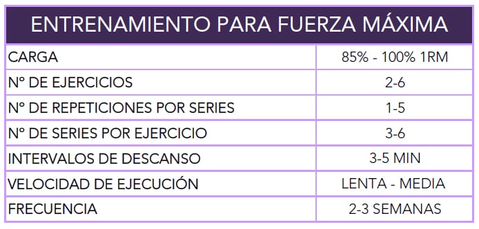 Mejorar metodos la de entrenamiento velocidad para
